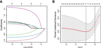 A Nomogram Model to Predict Post-Progression Survival in Esophageal Squamous Cell Carcinoma Patients With Recurrence After Radical Resection